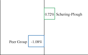 (GRAPH)